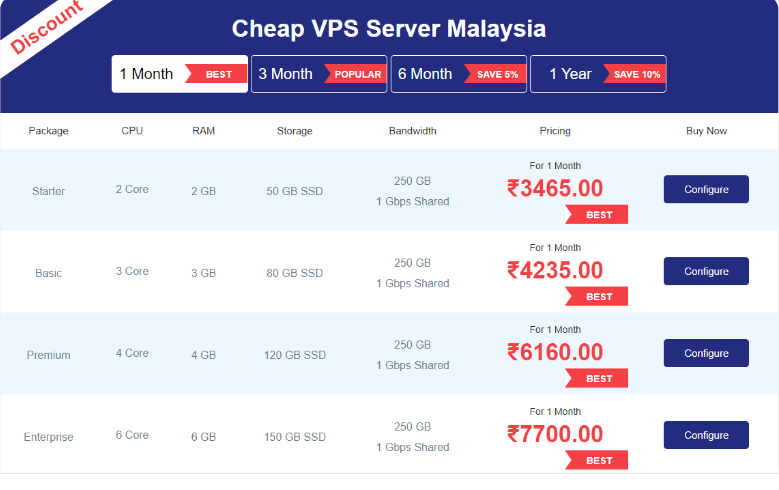 Windows VPS Malaysia Hosting Plans