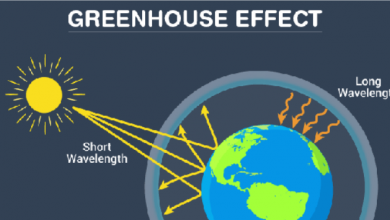 greenhouse-gas